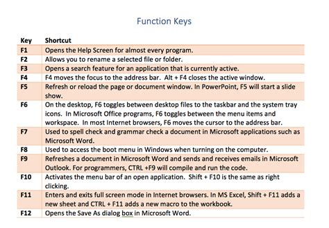 vlxen com|List of functions